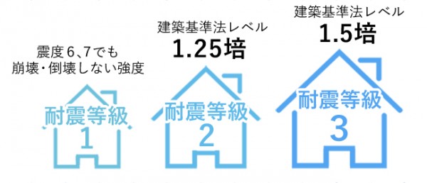 制震ダンパー