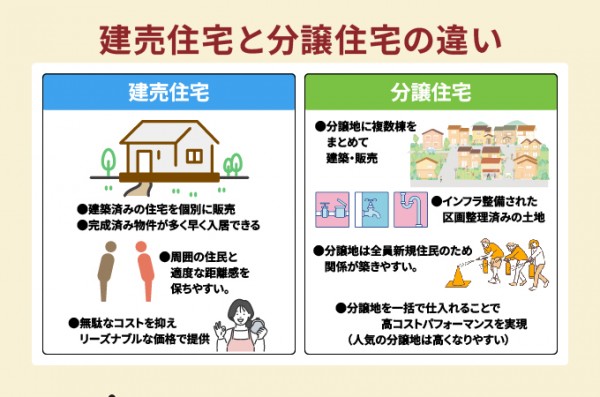 建売住宅と分譲住宅の違い