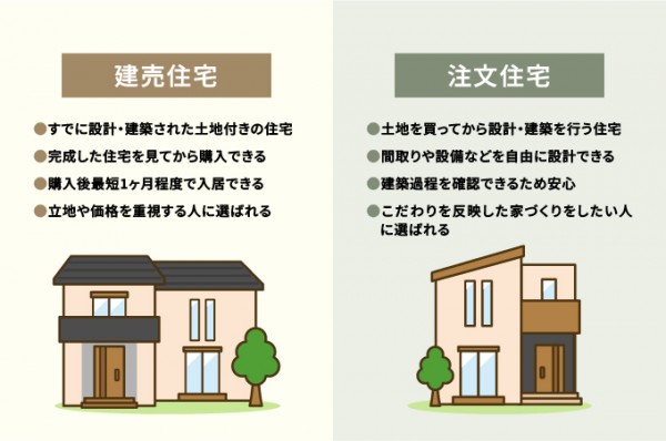建売住宅と注文住宅の特徴とは？