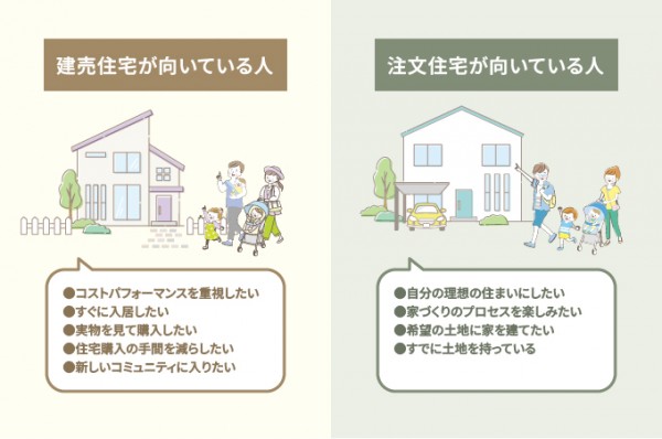 建売住宅と注文住宅はどっちがいい？