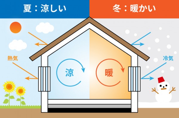 断熱性能図解