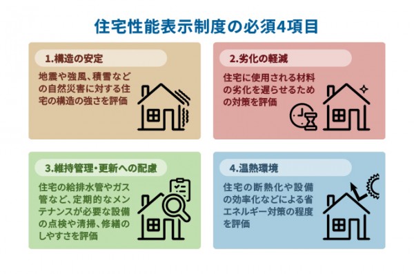 住宅性能表示制度の必須4項目