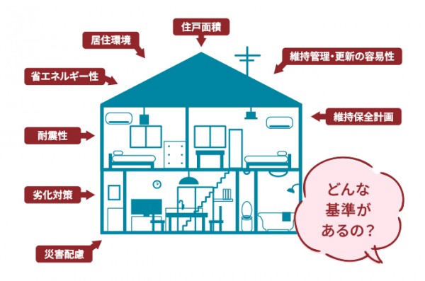 長期優良住宅とは