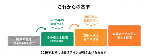 家選びの基準