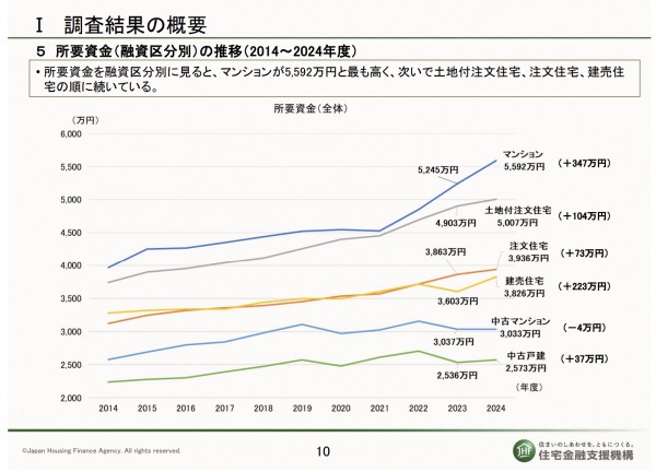 結果調査の概要