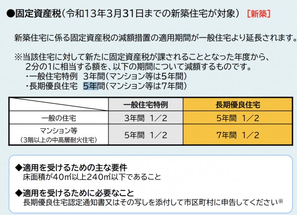 国土交通省「認定長期優良住宅に対する税の特例」