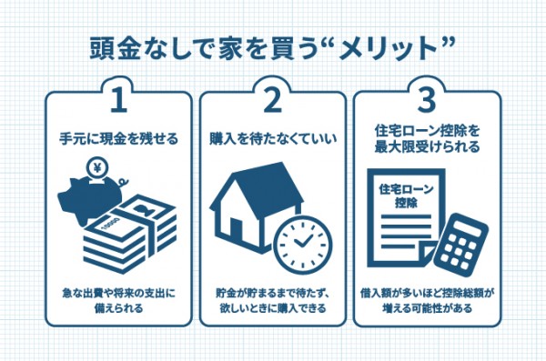 頭金なしで家を買うメリット